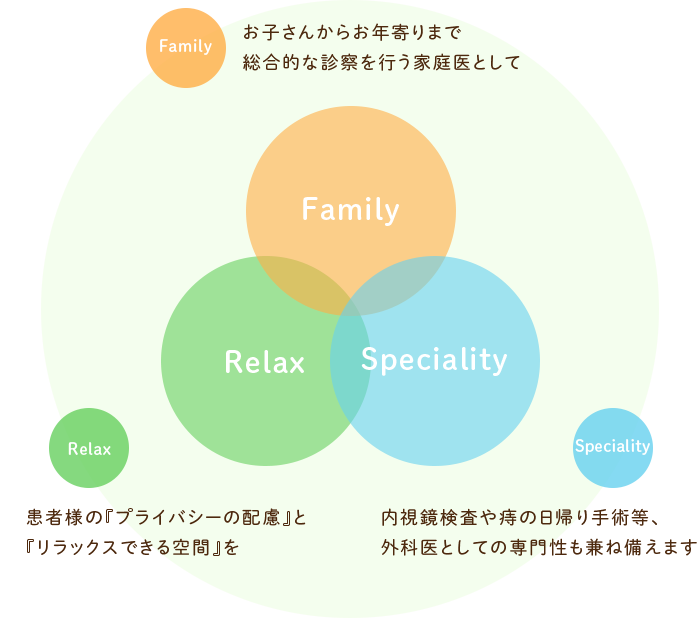 当院について